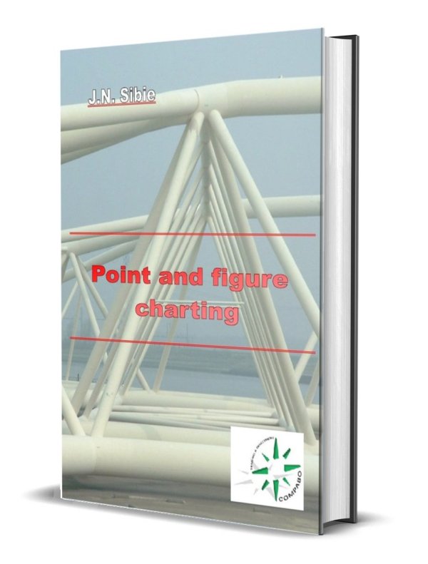 Point and figure charting